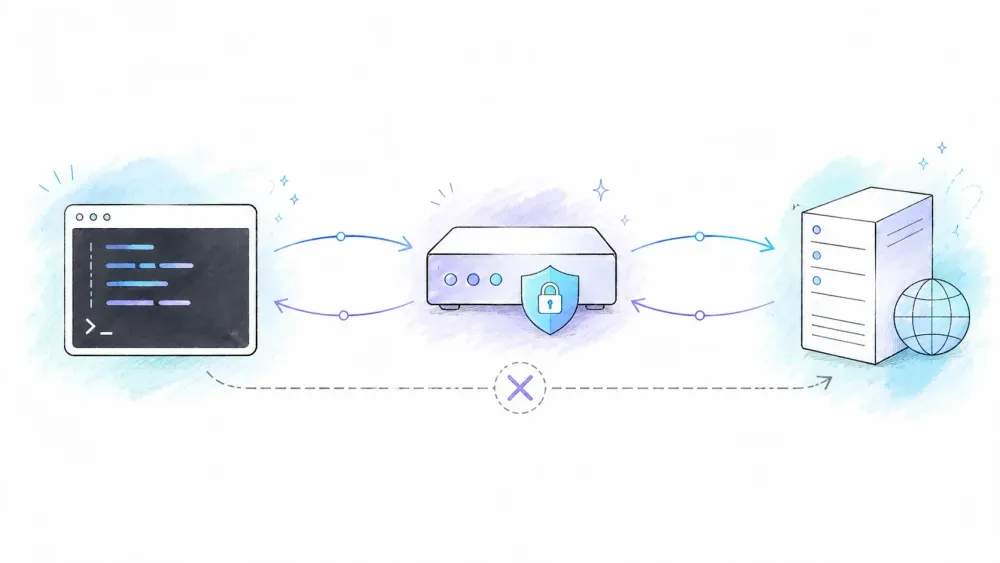 How cURL requests travel through a proxy