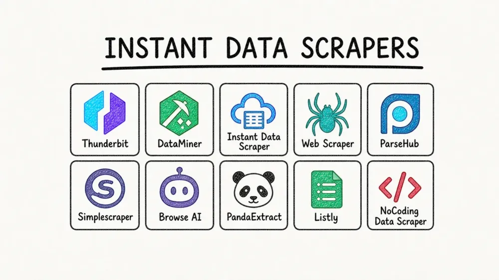 2026年版：注目のInstant Data Scraper Chrome拡張機能を徹底紹介