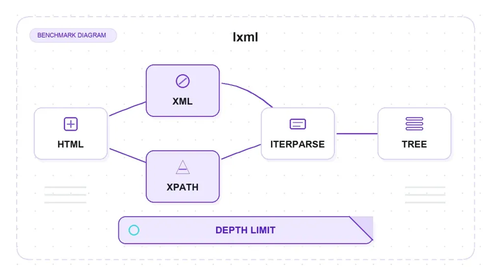 lxml، مراجعة: محرّك XPath الذي ما يزال يتفوّق على كل مُحلِّلات Python
