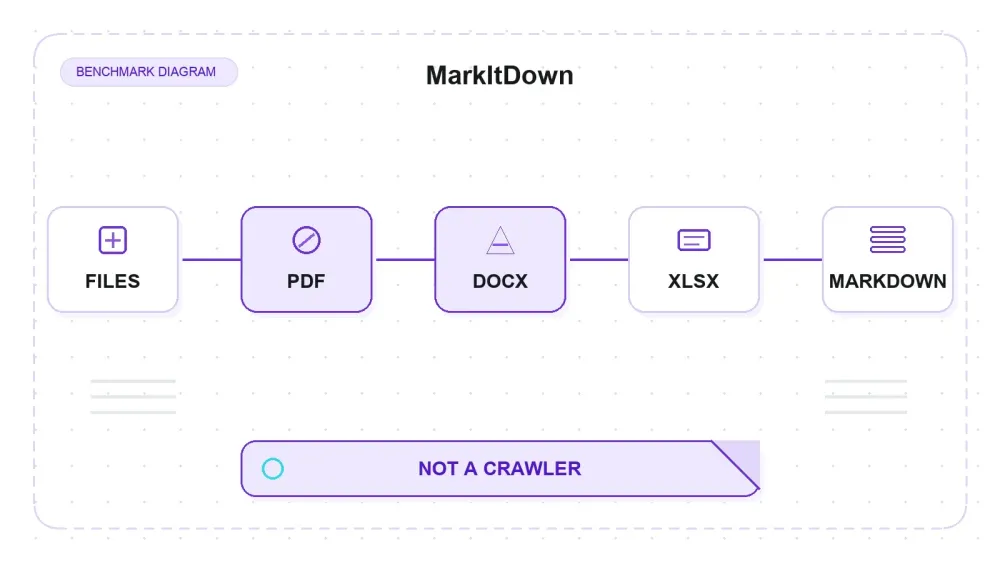 مراجعة MarkItDown: محوّل الملفات إلى Markdown الذي ليس أداة زحف