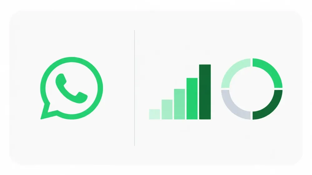 Estadísticas de WhatsApp 2026: usuarios, crecimiento, interacción y datos de negocio