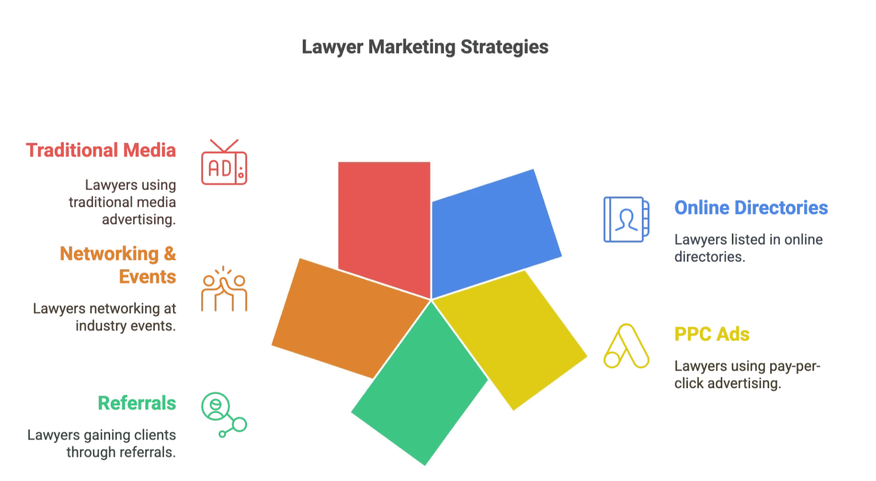 lawyer-marketing-strategies-traditional-digital-referrals.png