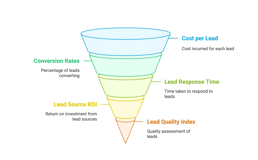 lead-generation-funnel.png