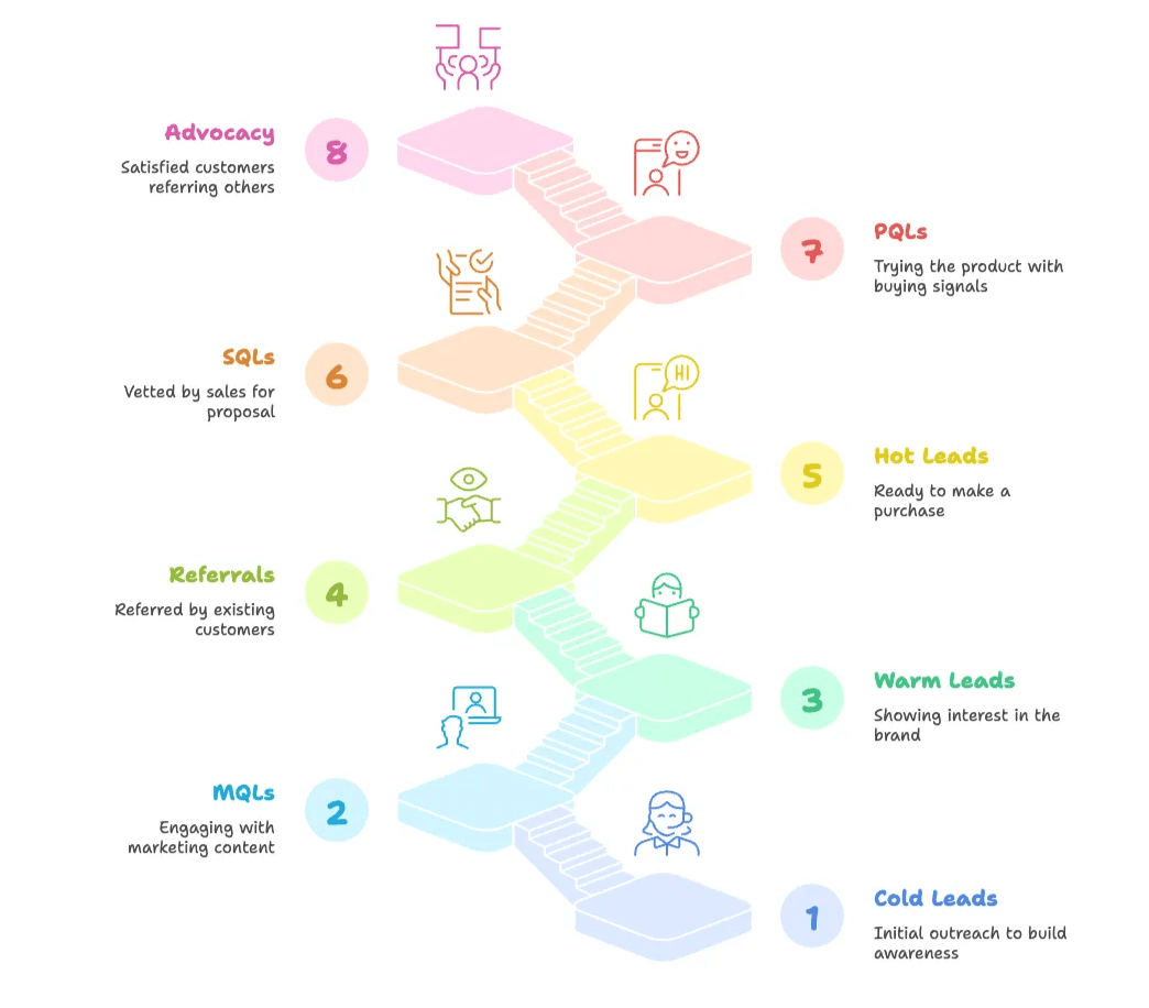 lead-lifecycle-stages.png