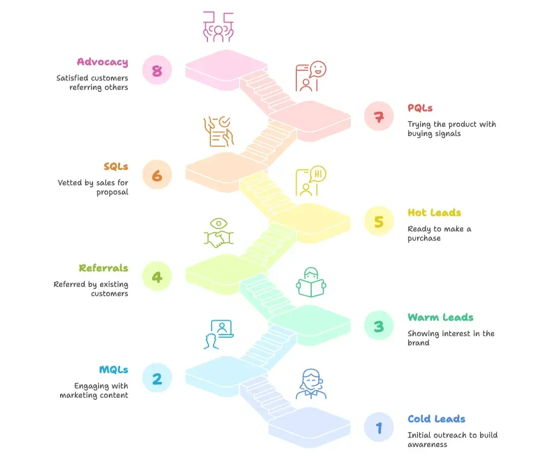 lead-lifecycle-stages.png