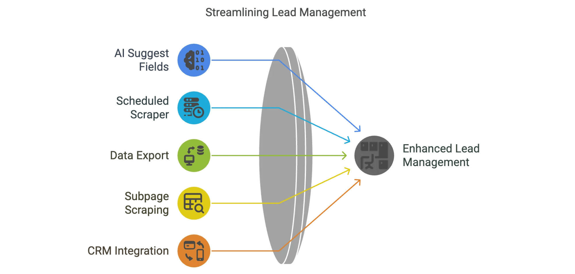 lead-management-ai-scraper-enhancement.png