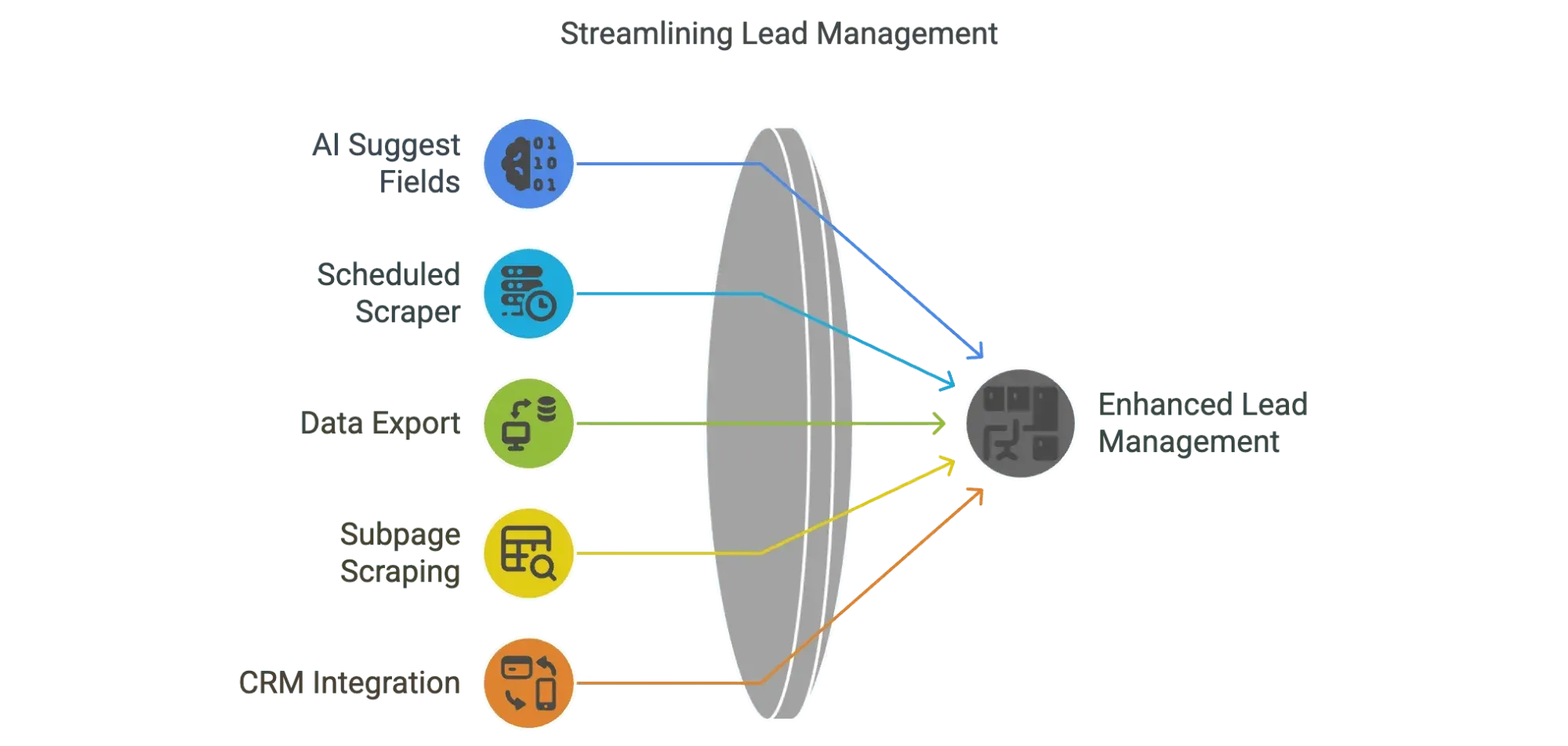 lead-management-ai-scraper-enhancement.png