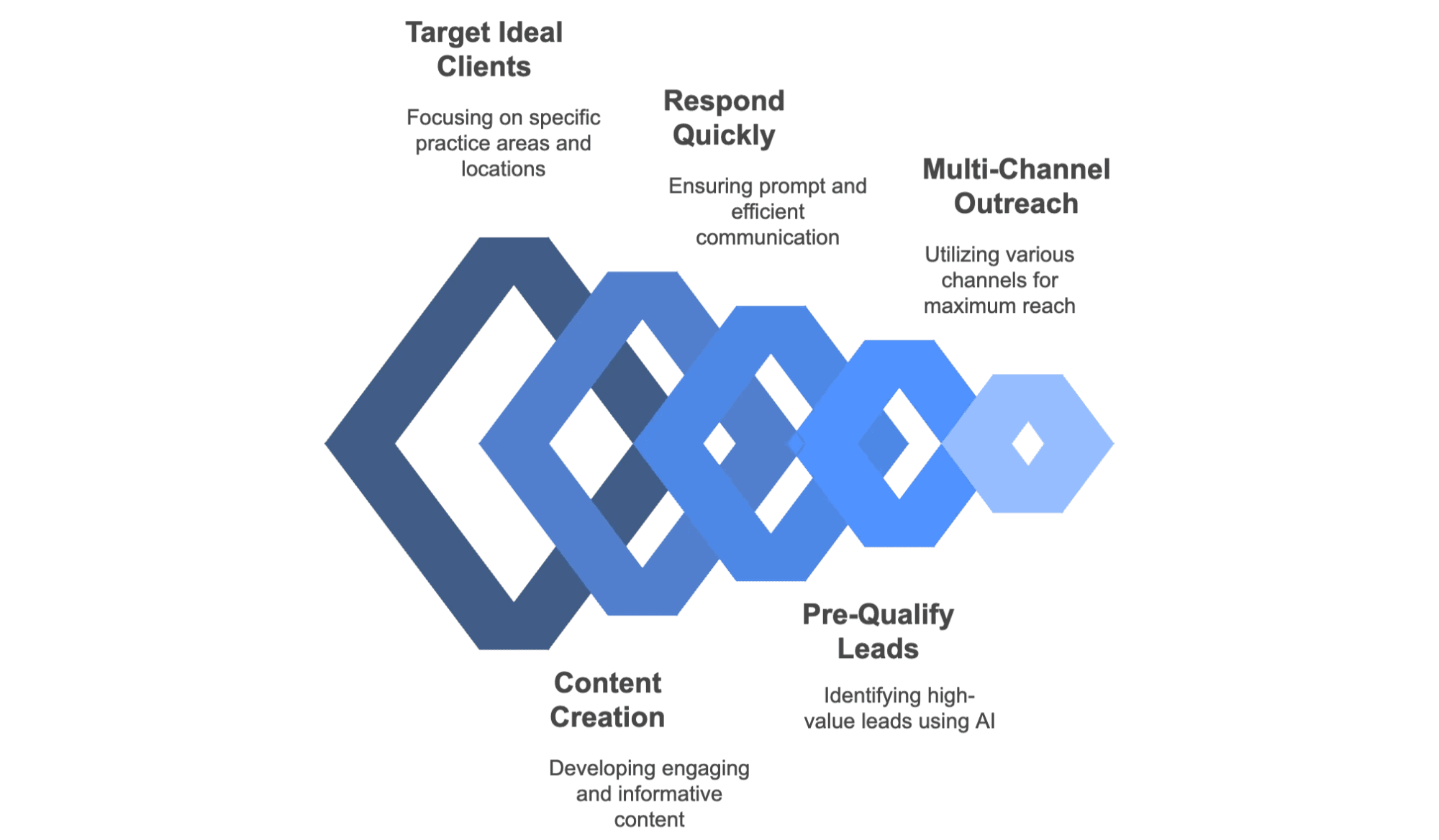 lead-qualification-strategies-for-lawyers.png