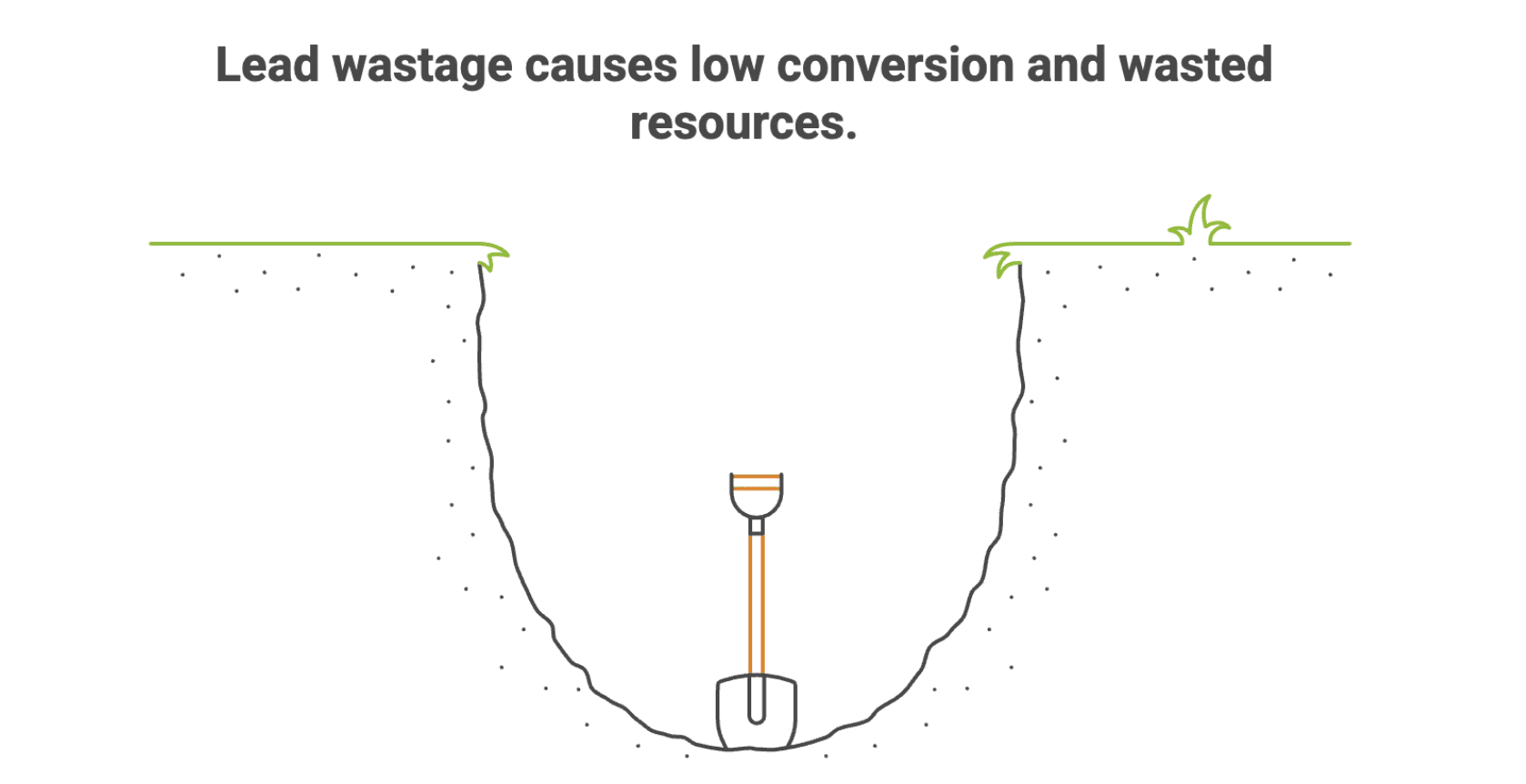 lead-wastage-low-conversion-diagram.png