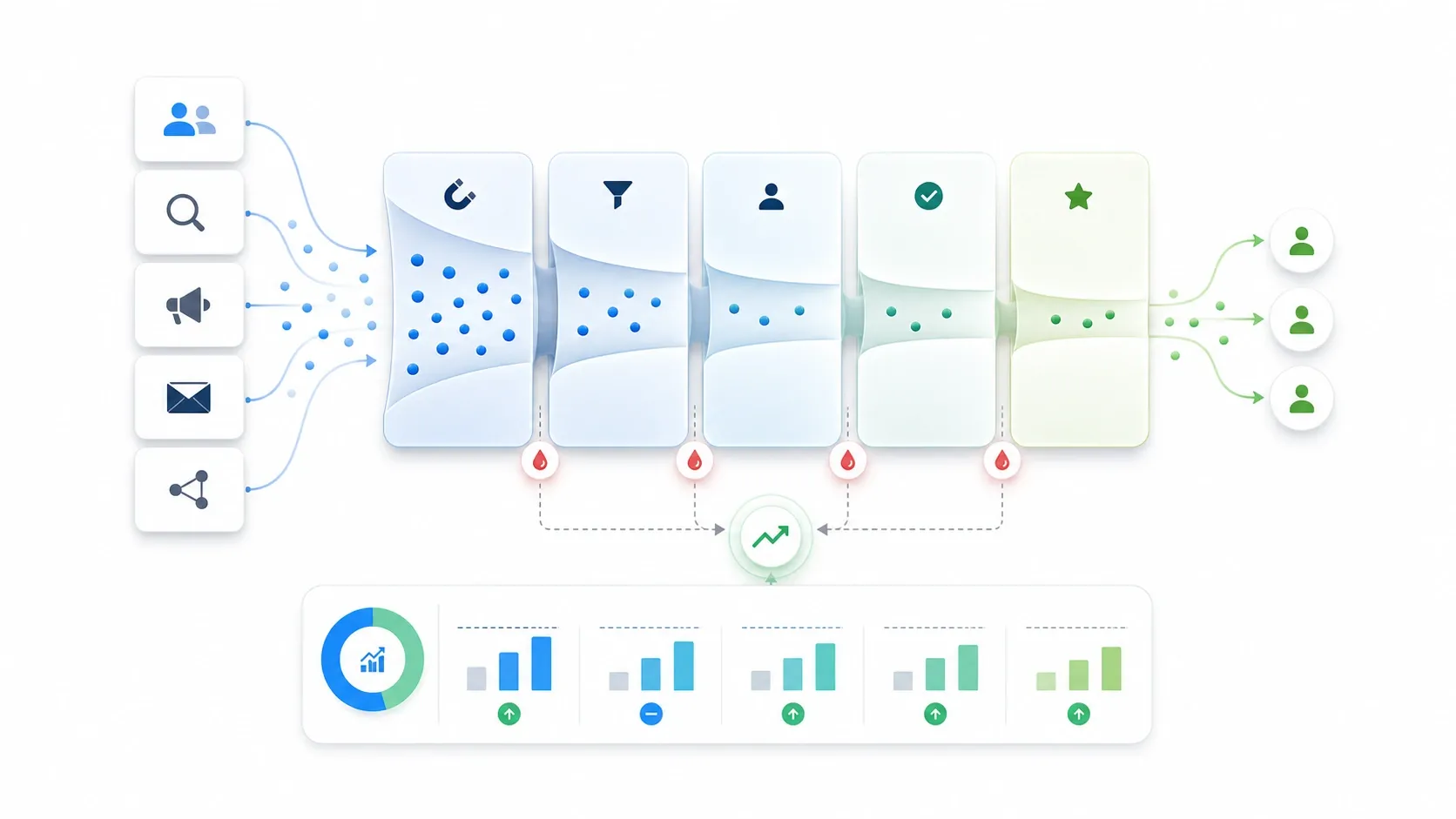 90 Lead Generation Statistics for 2026: Benchmarks, Costs, Conversion Rates, and AI Trends