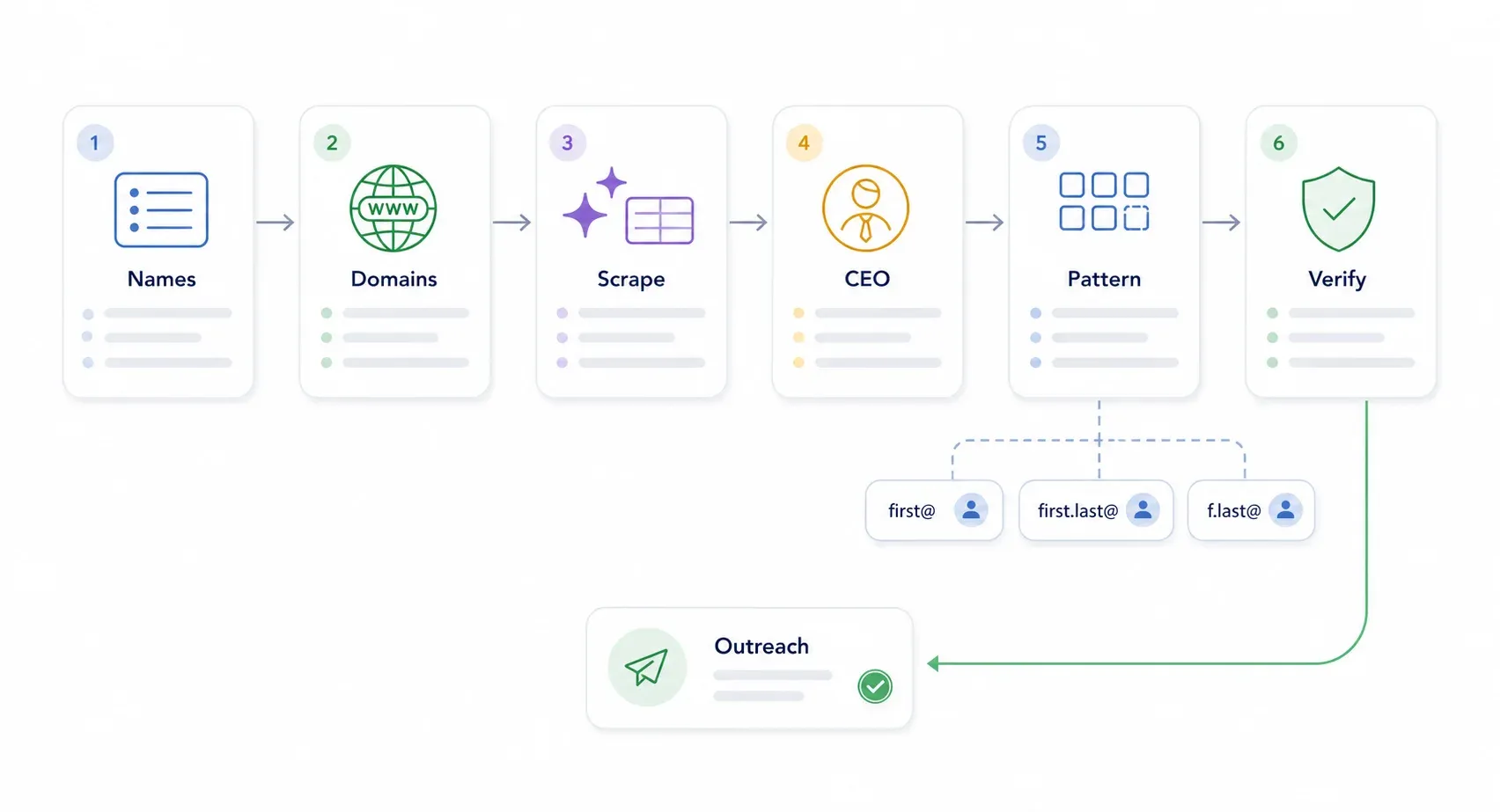 lead-generation-workflow.webp