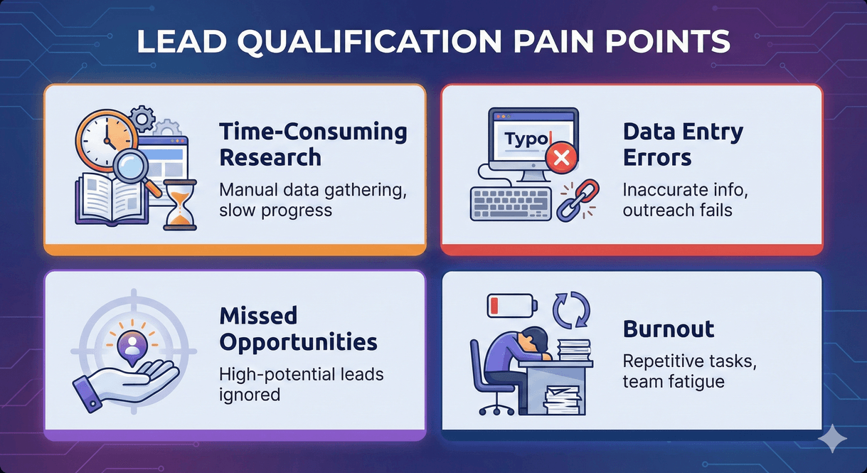 lead-qualification-pain-points.png