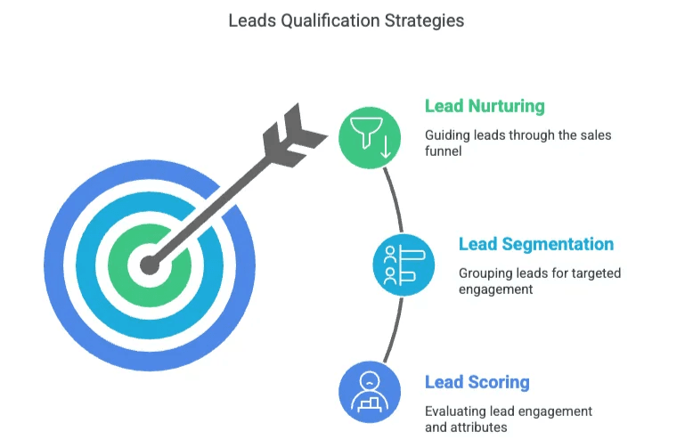 leads_qualification_strategies.png