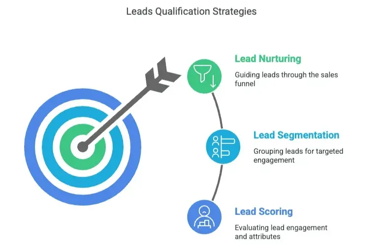 leads_qualification_strategies.png
