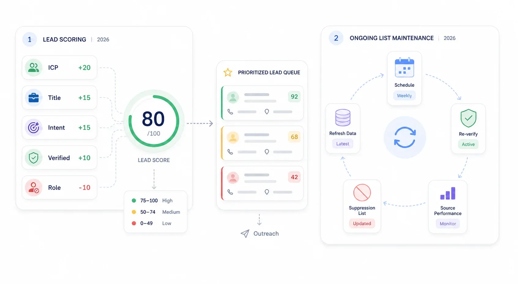 lead-scoring-list-maintenance.webp