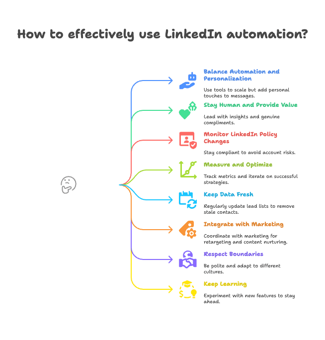linkedin-automation-best-practices.png