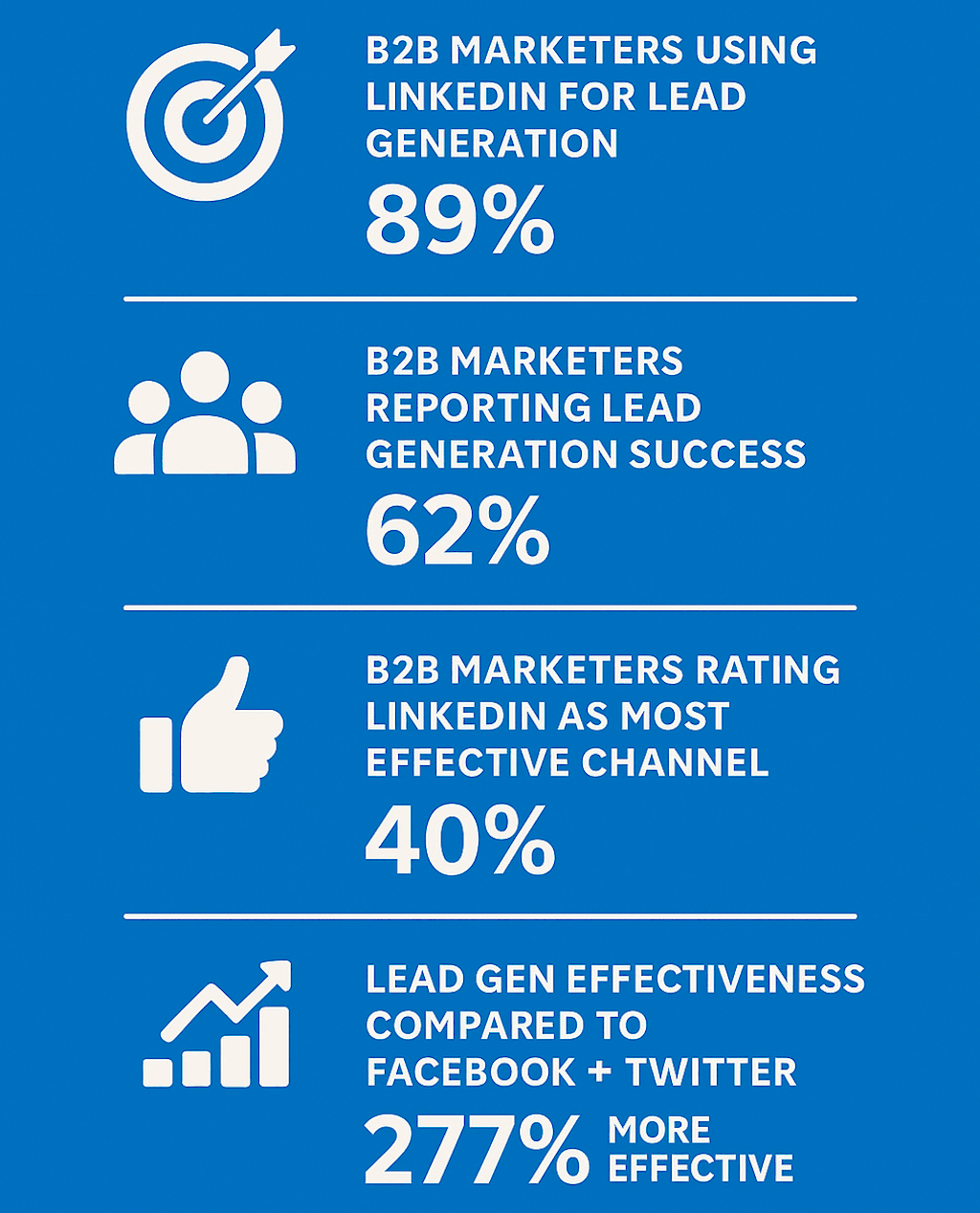 linkedin-b2b-lead-generation-statistics.png