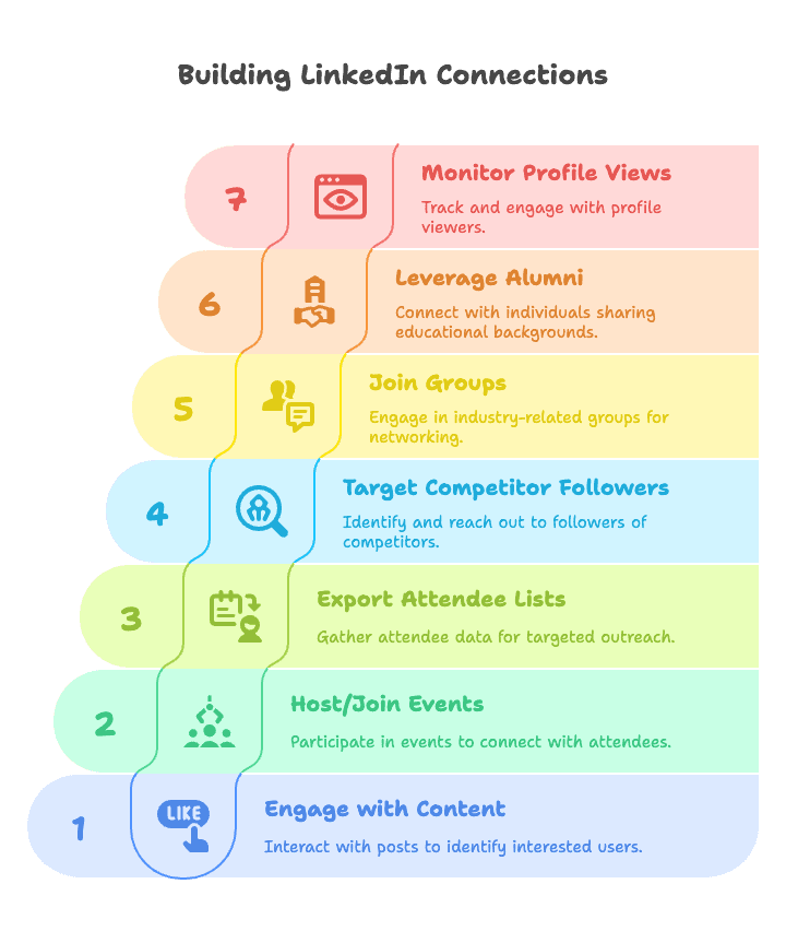 linkedin-connection-building-tactics.png