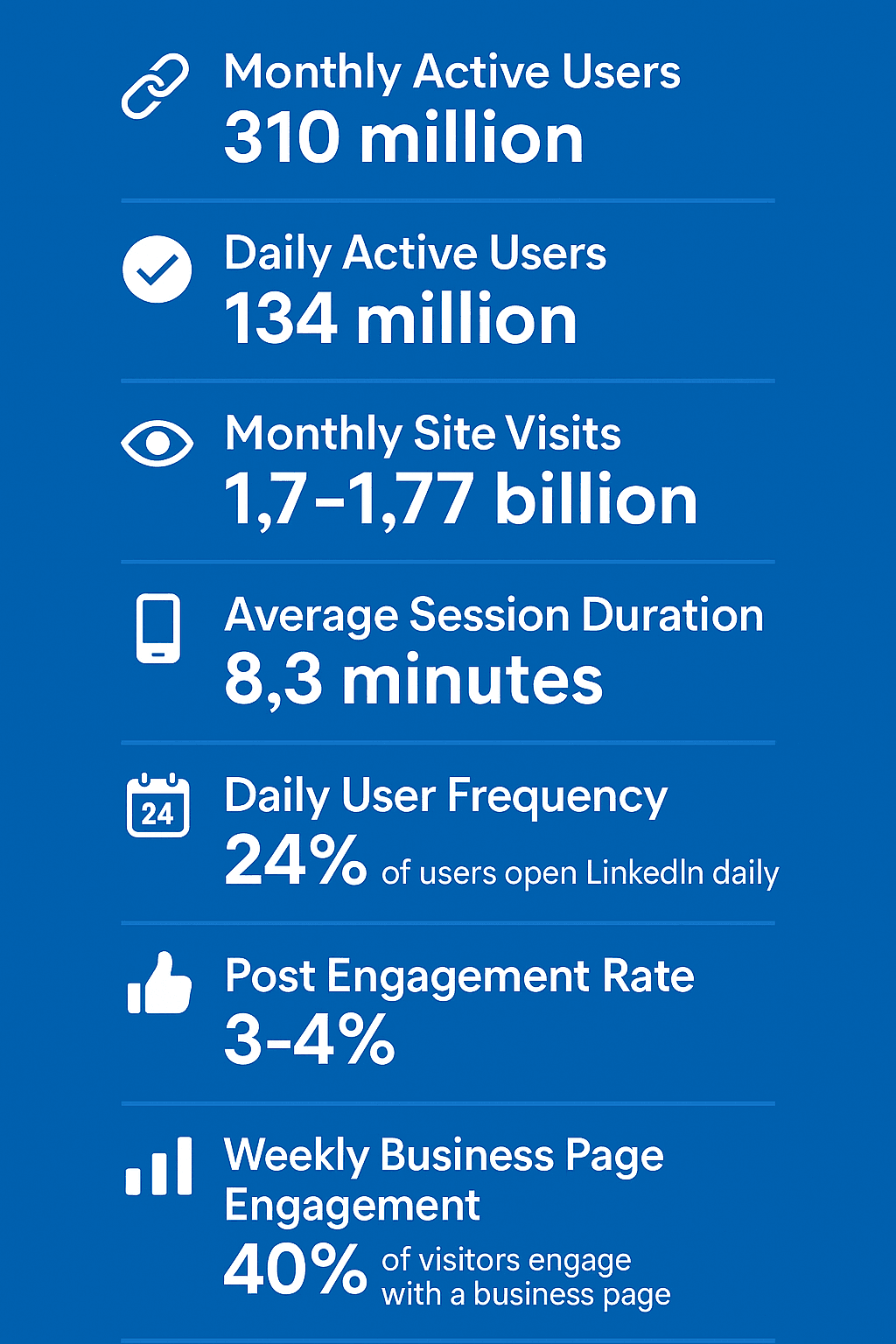 linkedin-engagement-usage-metrics.png