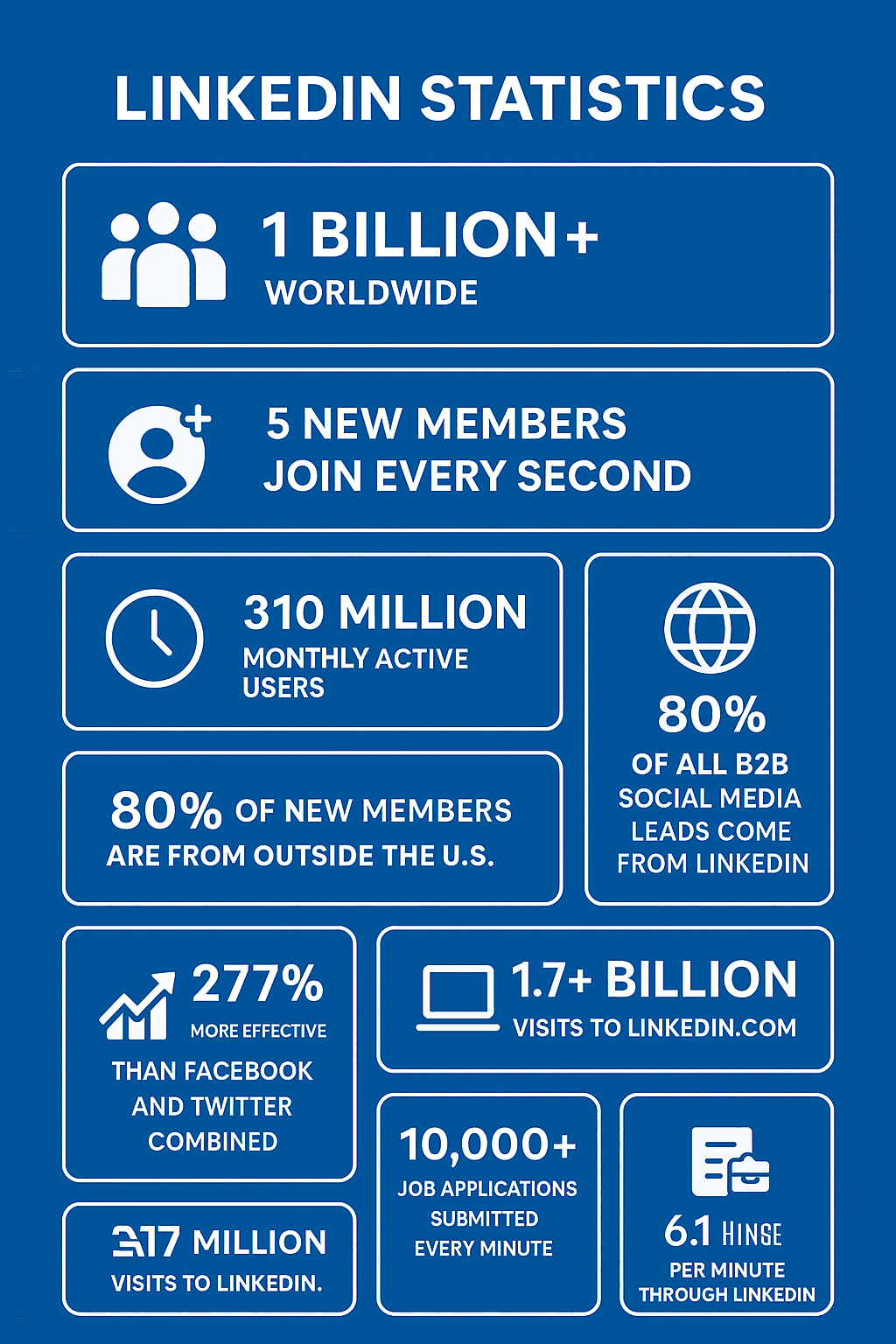 linkedin-global-user-statistics-infographic.png