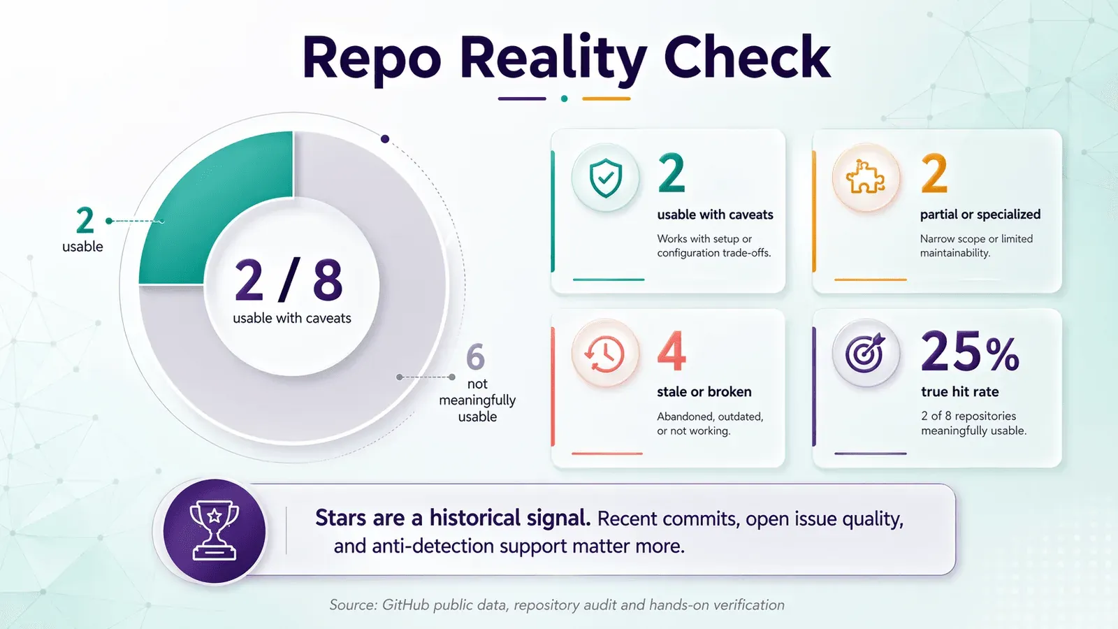 linkedin_scraper_repo_audit_v2_17d346a6d6.png