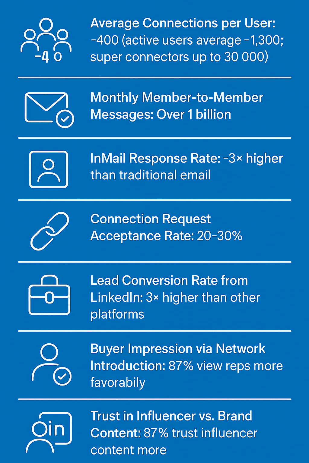linkedin-user-connection-messaging-stats.png