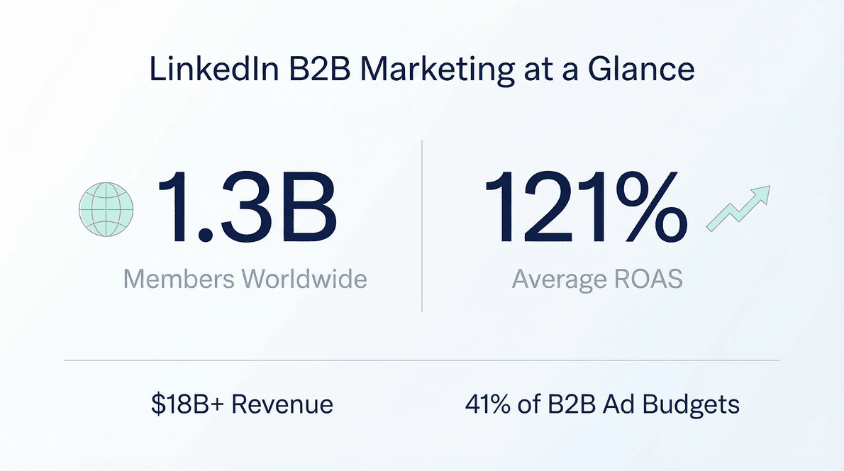 linkedin-b2b-marketing-stats.png