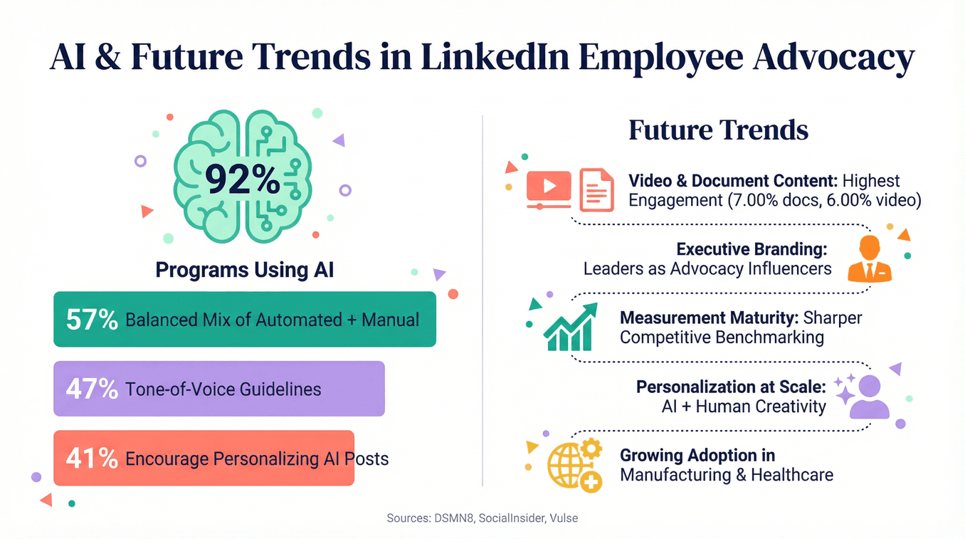 linkedin-employee-advocacy-ai-trends.png