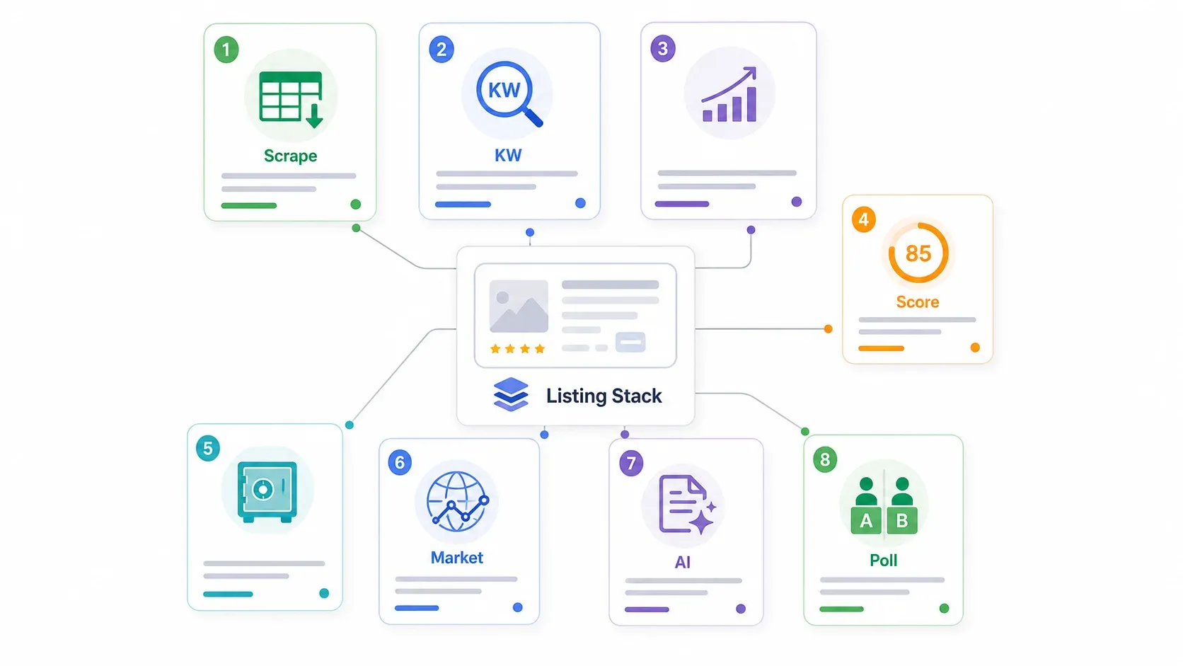listing-stack-workflow.webp
