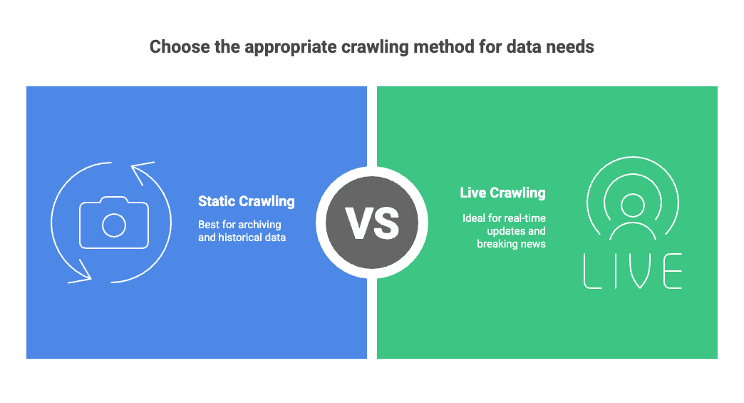 live-crawler-real-time-data-diagram.png