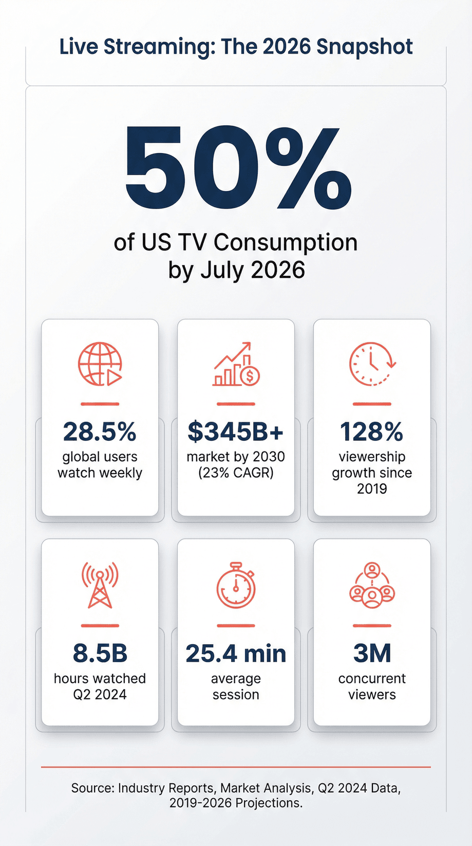 live-streaming-2026-tv-consumption-stats.png