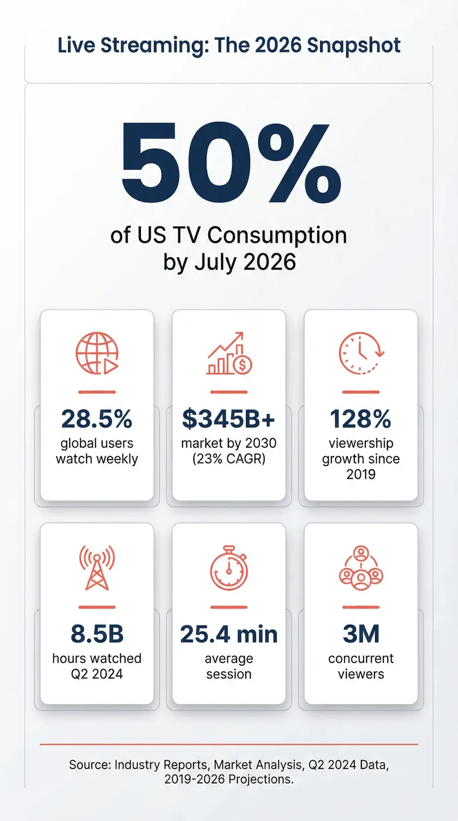 live-streaming-2026-tv-consumption-stats.png