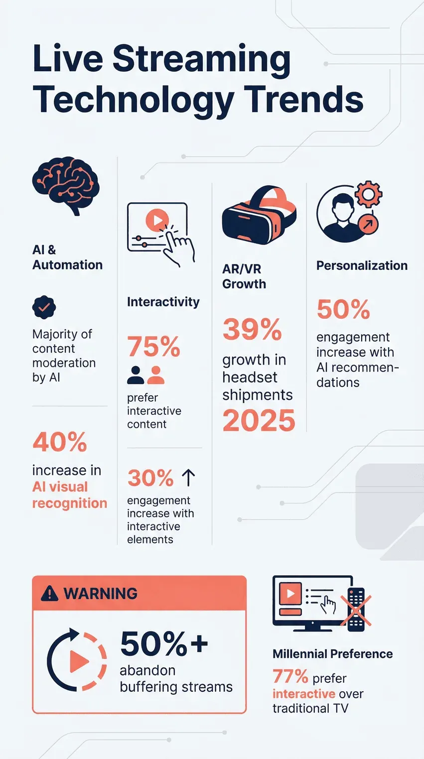 live-streaming-technology-trends.png