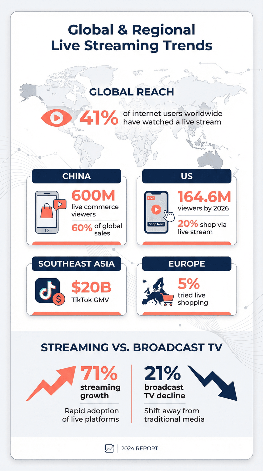 live-streaming-trends-2024-report.png