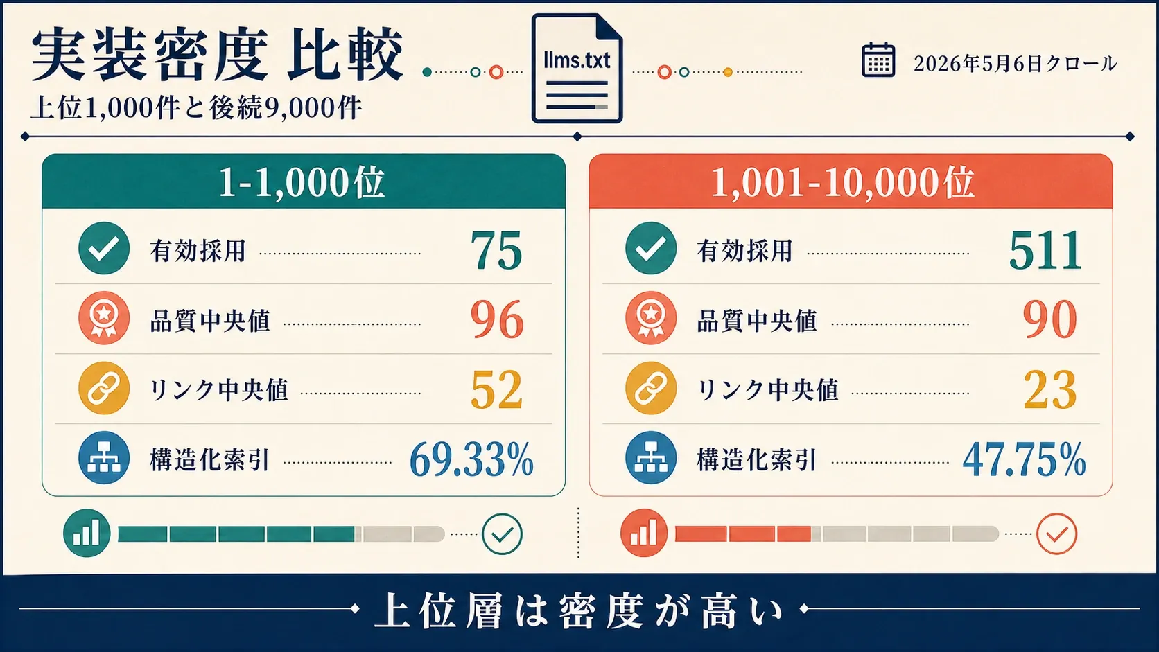tranco-crawl-ranks-stats.webp