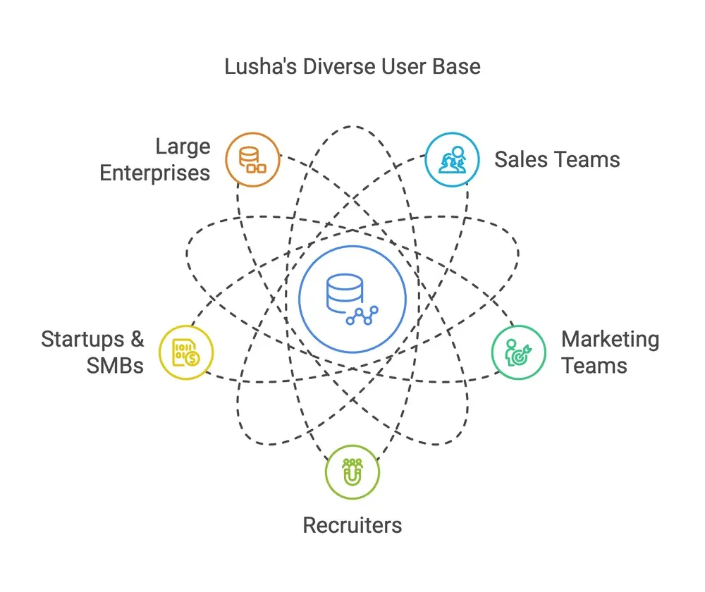 lusha-user-base.png