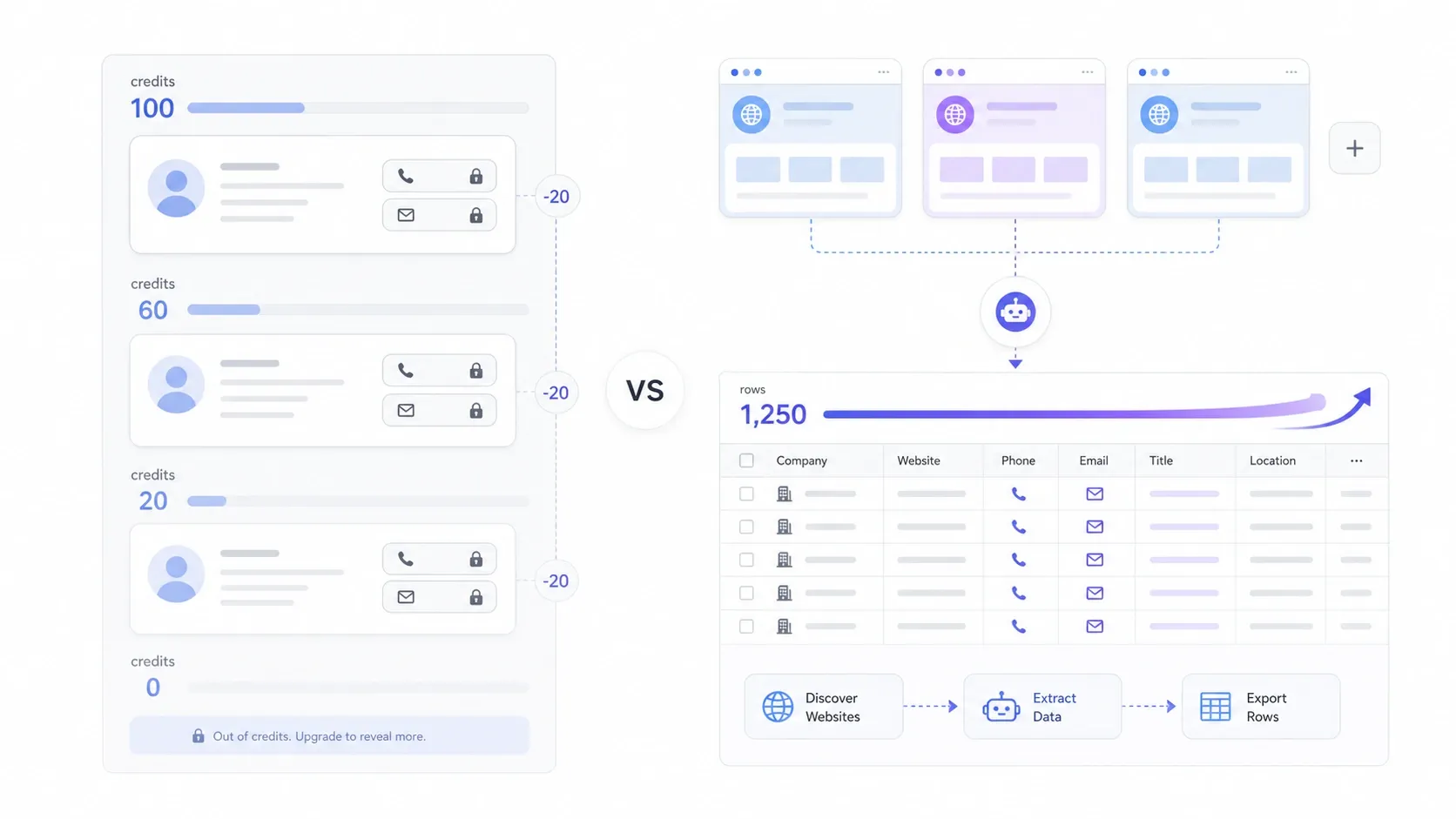 Credit model versus workflow flexibility