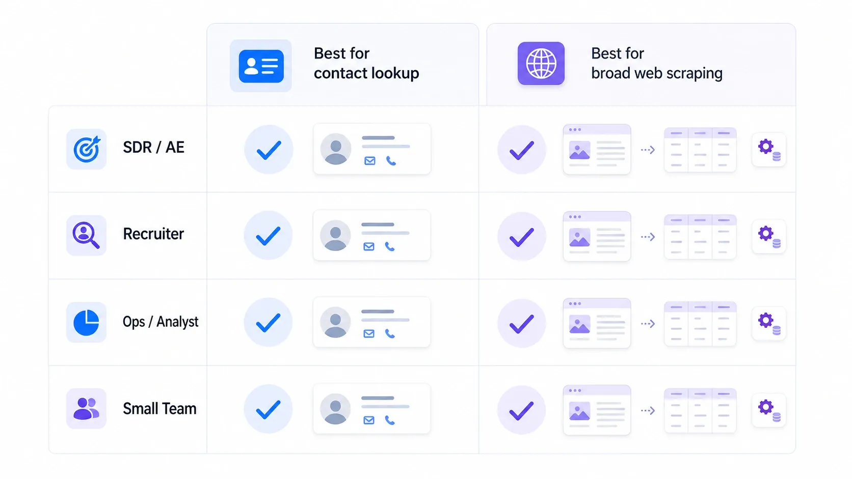 Shortlist by team type