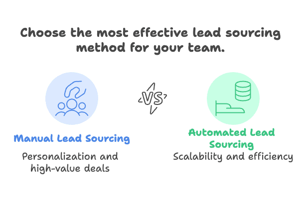 manual-vs-automated-lead-sourcing-comparison.png