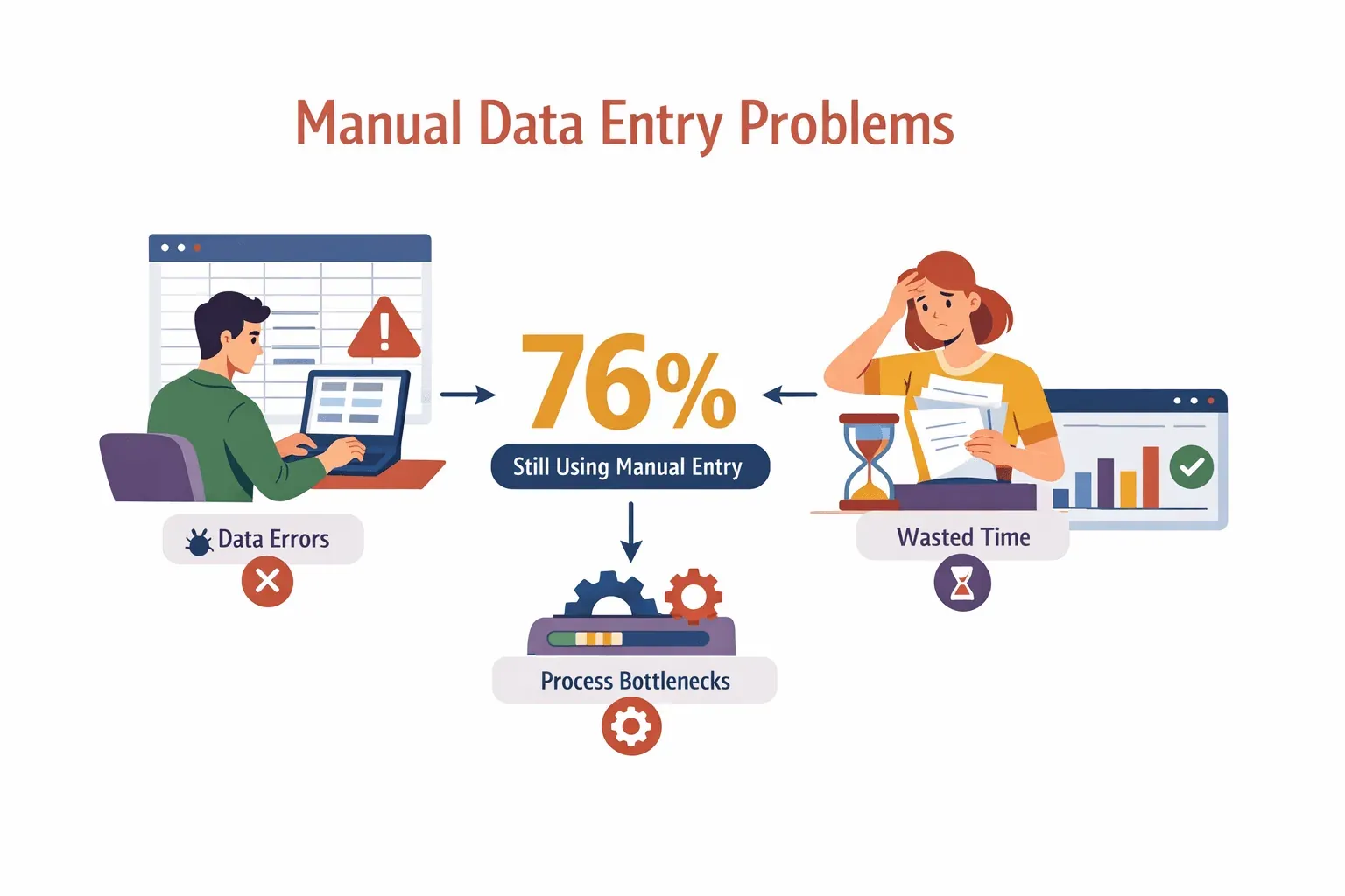 manual-data-entry-problems.png