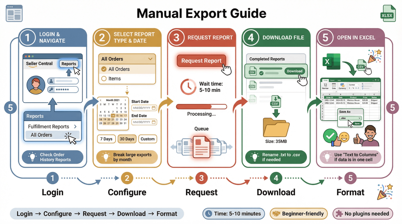 manual-export-guide.png