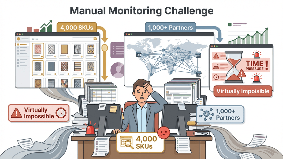 manual-monitoring-overload-challenge.png