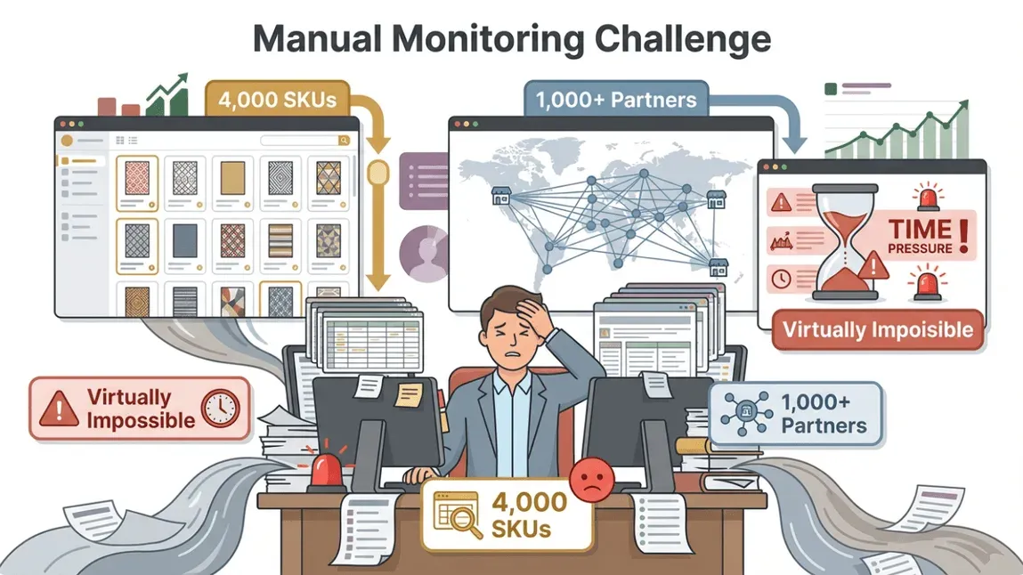 manual-monitoring-overload-challenge.png
