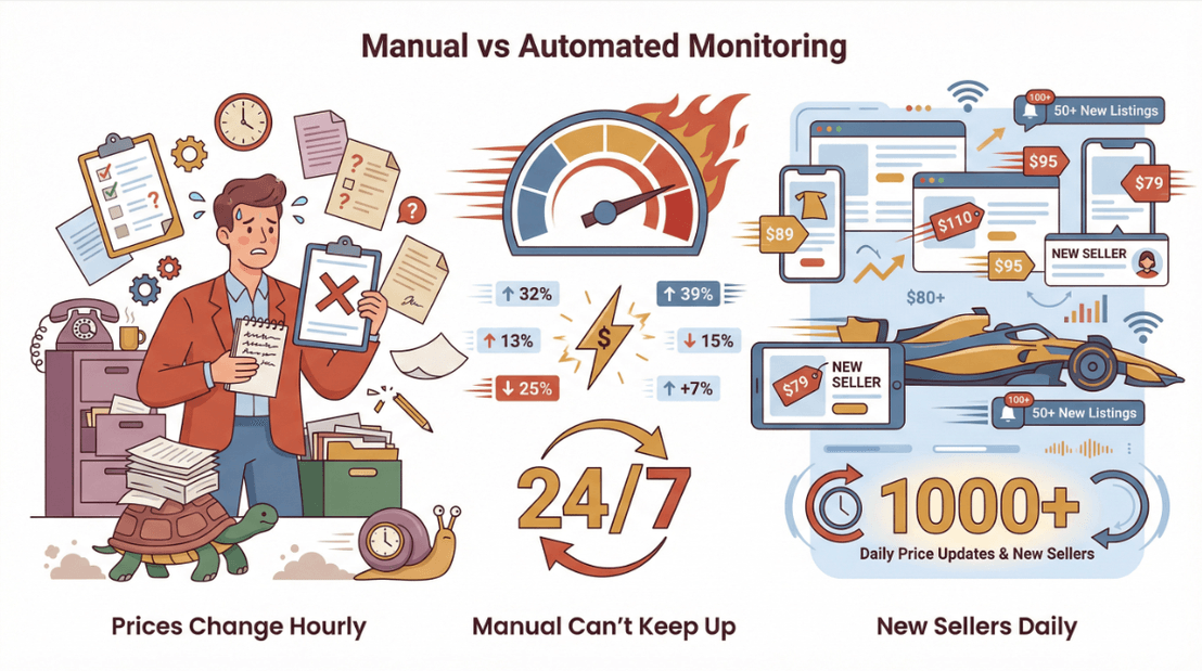 manual-vs-automated-monitoring-comparison.png