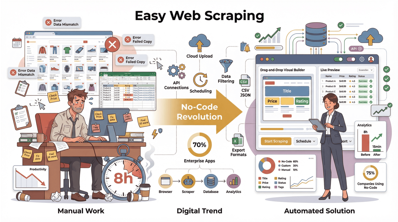 manual-vs-automated-web-scraping-comparison.png