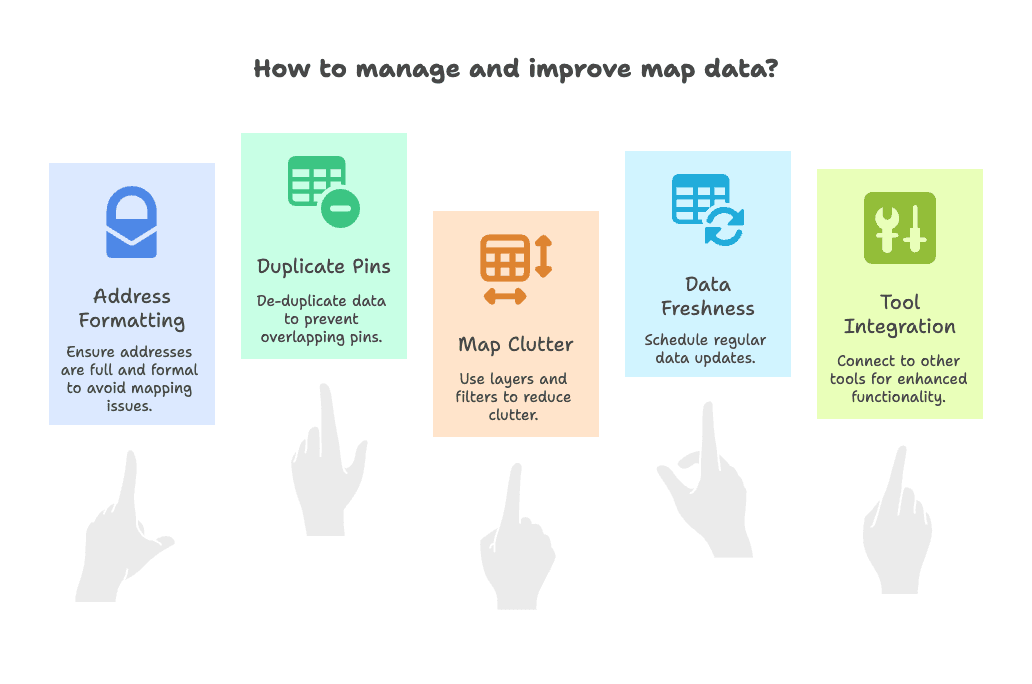 map-data-management-best-practices.png