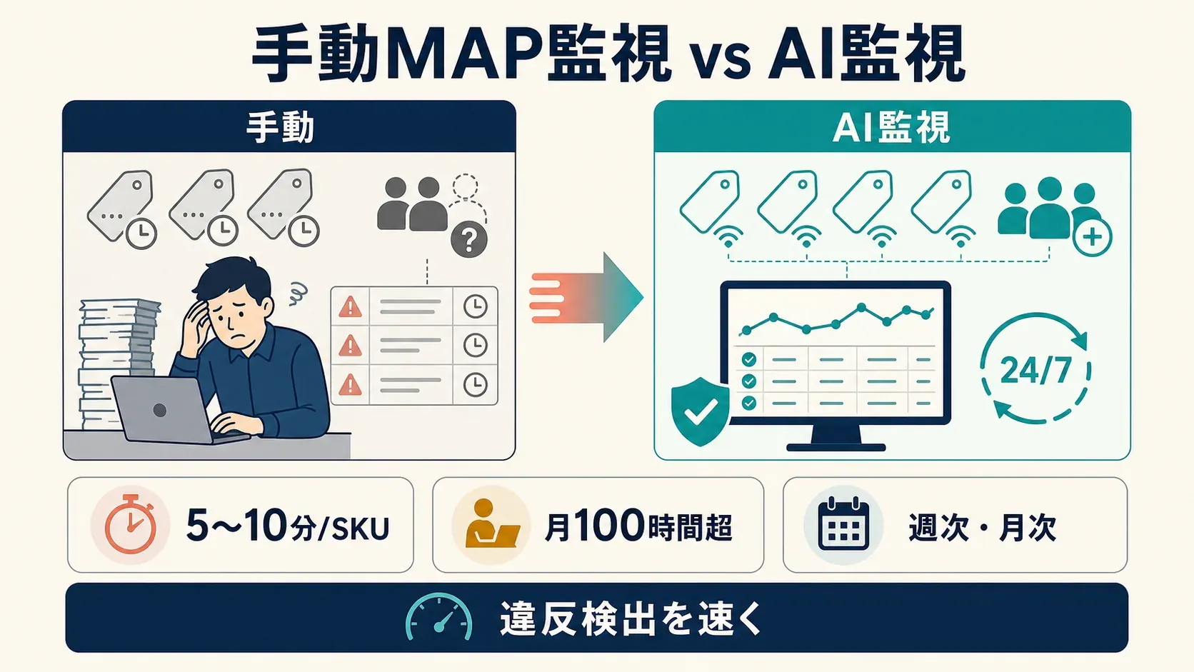 manual-vs-automated-monitoring-comparison.png