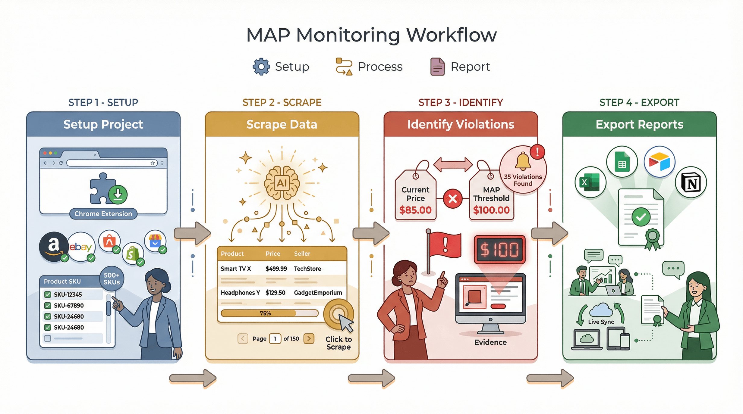 map-monitoring-workflow-process.png
