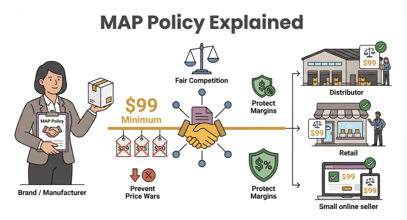 map-policy-minimum-pricing-explained.png
