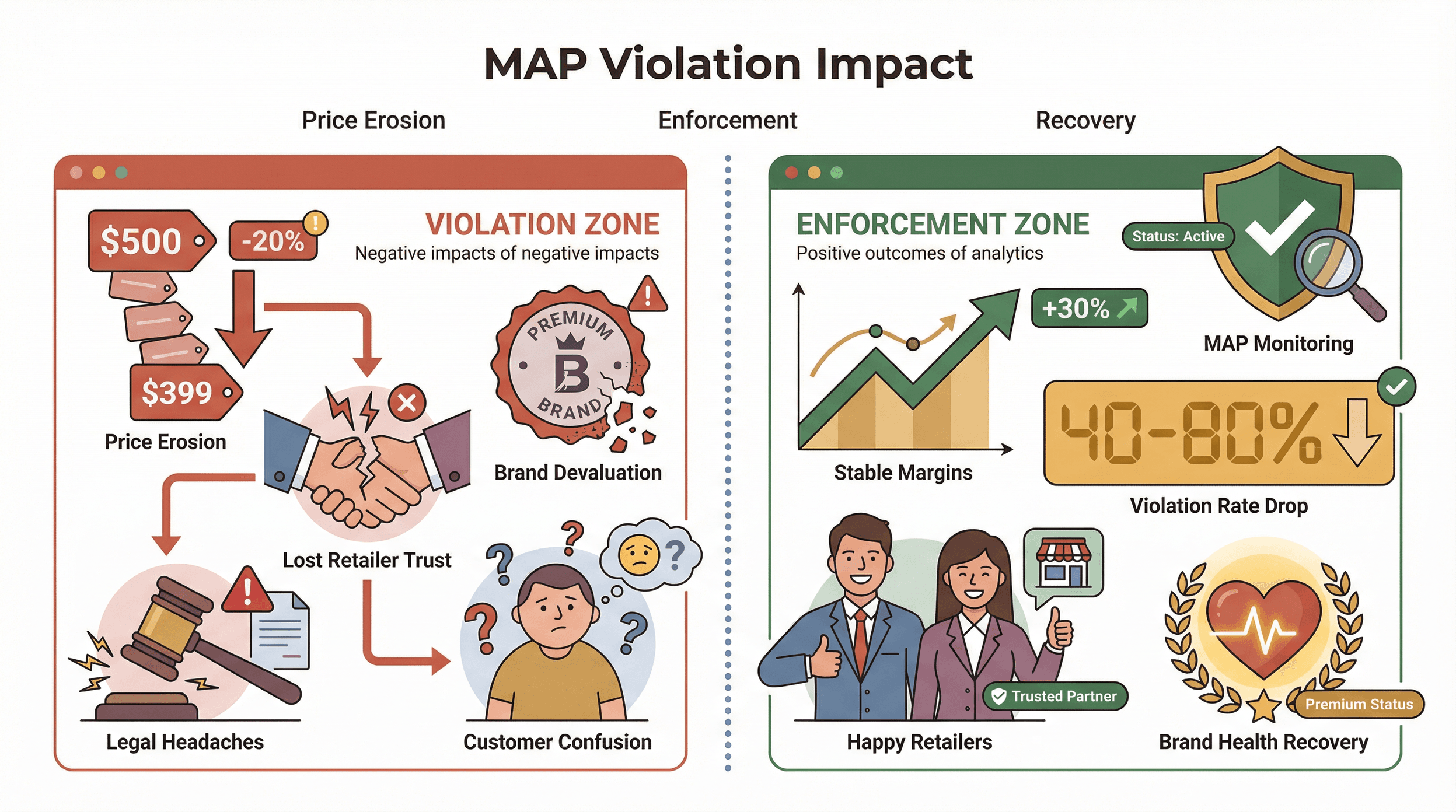 map-violation-impact-infographic.png